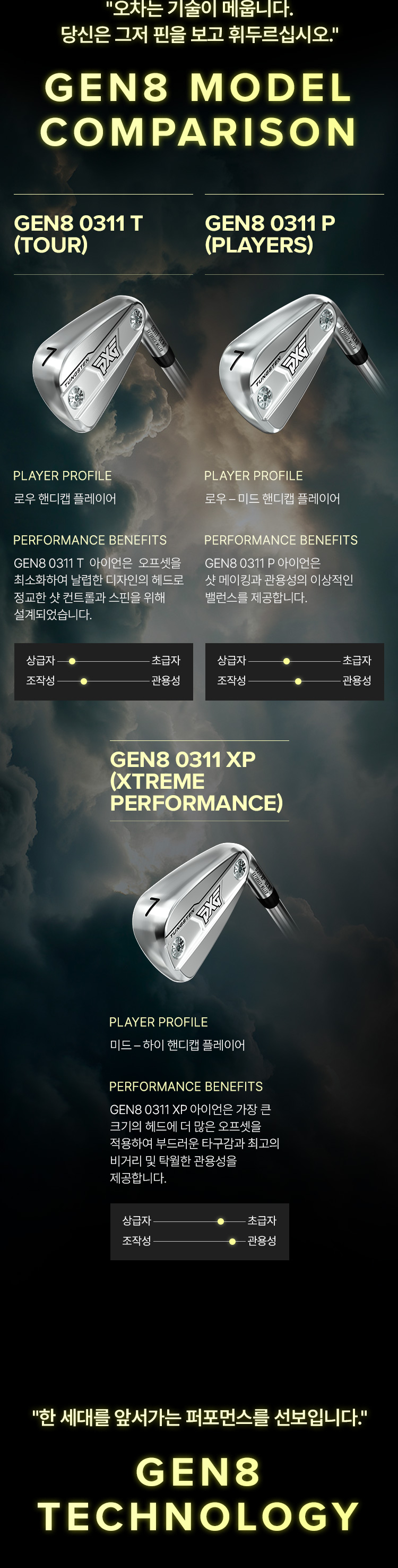 PXG - Parsons Xtreme Golf
